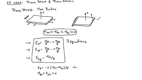 plane strain stress testing